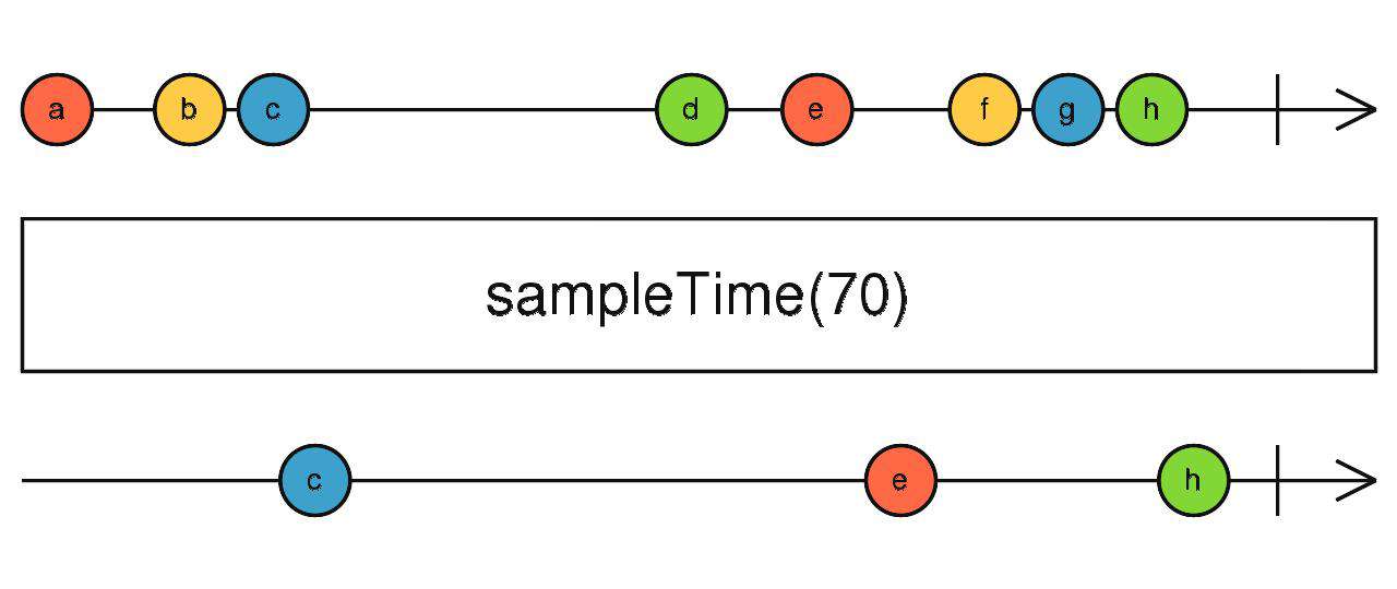 Rxjs 操作符快速入门